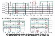 如何快速记住吉他指板？这 8 个记忆技巧让你过目不忘！