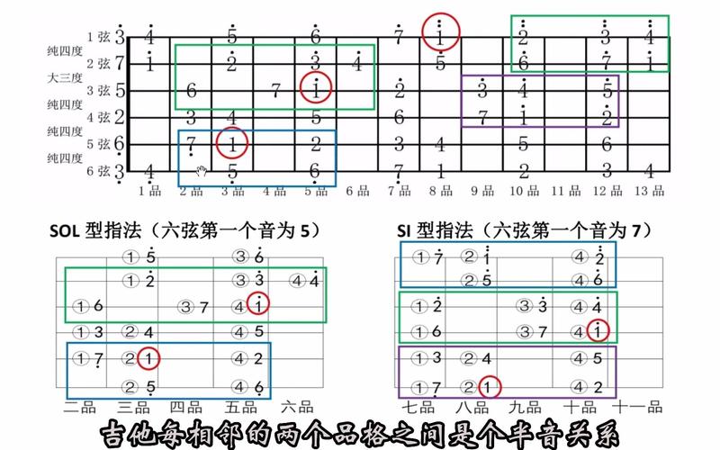 如何快速记住吉他指板?这 8 个记忆技巧让你过目不忘!