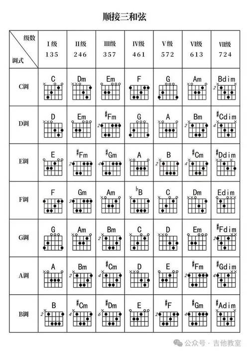 吉他和弦转换慢?这 4 个练习方法让你快如闪电!